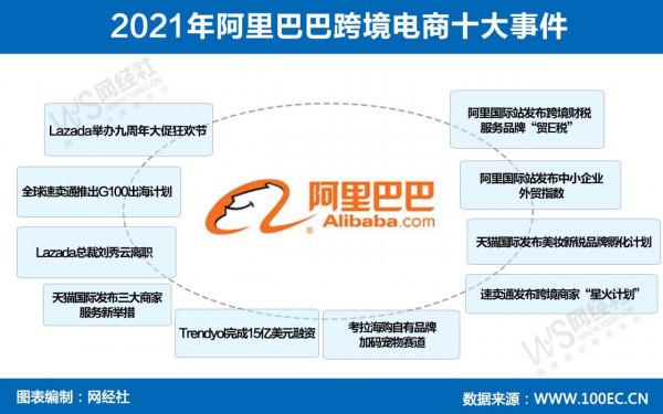 「年終盤點」2021年阿里巴巴跨境電商十大事件 「年終盤點」2021年阿里巴巴跨境電商十大事件