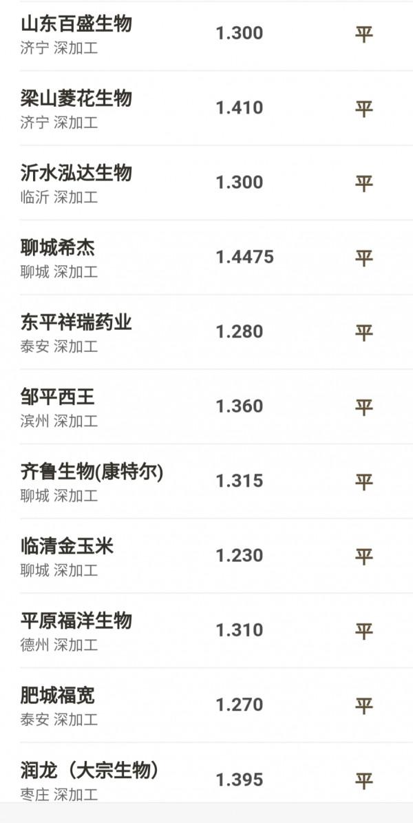 今日玉米小麥價格，9月18號