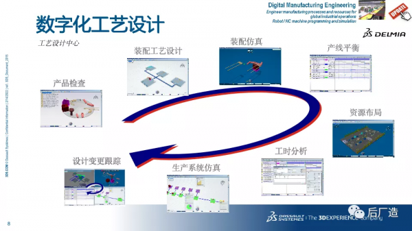 54頁PPT｜達索智慧製造解決方案及國內外案例介紹，可下載