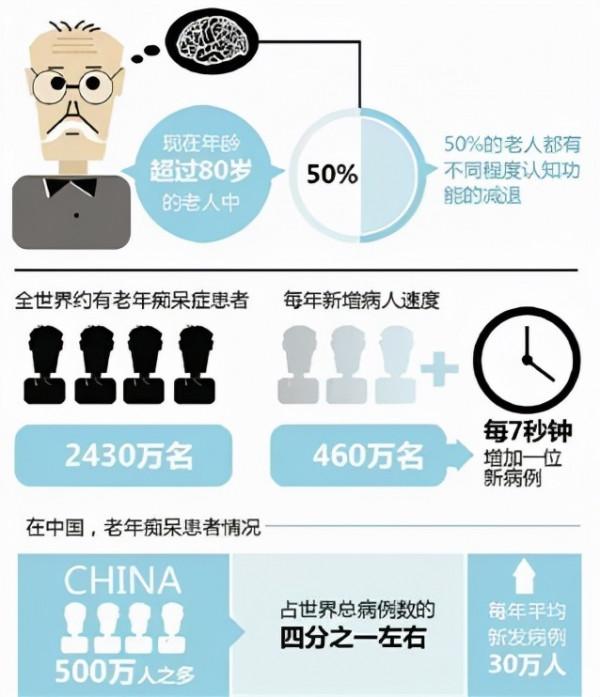 吃蘑菇和不吃蘑菇的老人，有區別嗎？專家這樣說