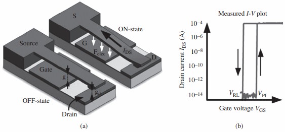 什麼是奈米發電機？奈米科技其它領域的應用有哪些？