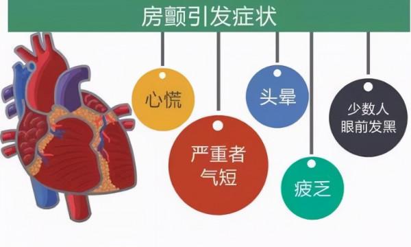 預防房顫中風，丟掉阿司匹林！