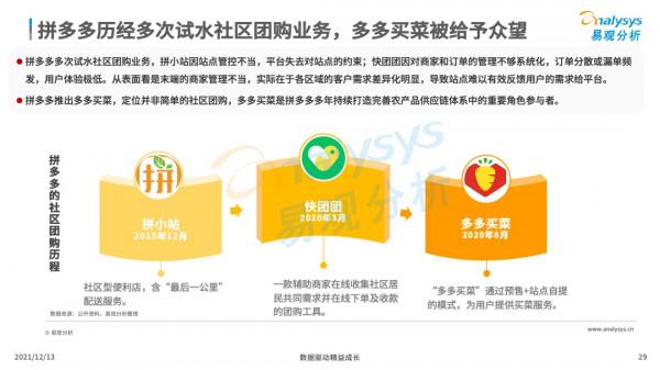 社群團購飛速增長,資本競相入局 社群團購飛速增長,資本競相入局