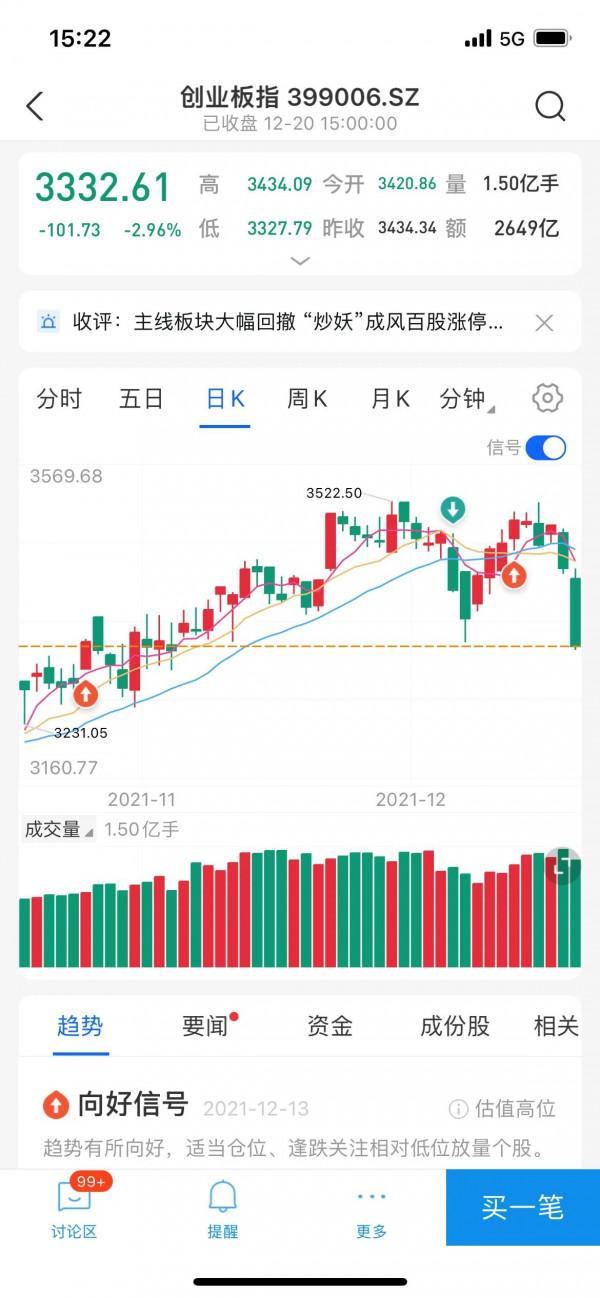 12月大盤盤面技術分析及後市展望