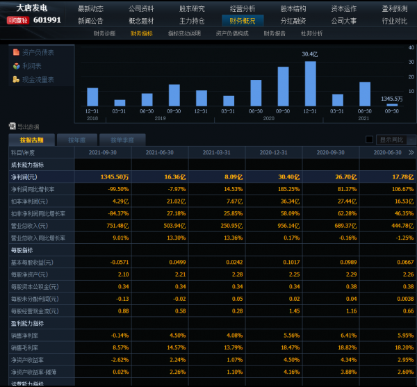 中國股市：風電光伏大唐發電，隱藏真身的清潔能源巨頭