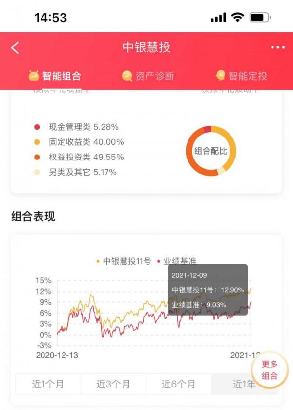 智慧機器人輸給A股?招行、農行、工行爆款智投產品暫停申購 智慧機器人輸給A股?招行、農行、工行爆款智投產品暫停申購