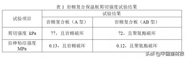 禁用岩棉保溫製品是否可行大家談 | 豎絲岩棉複合板市場前景廣闊