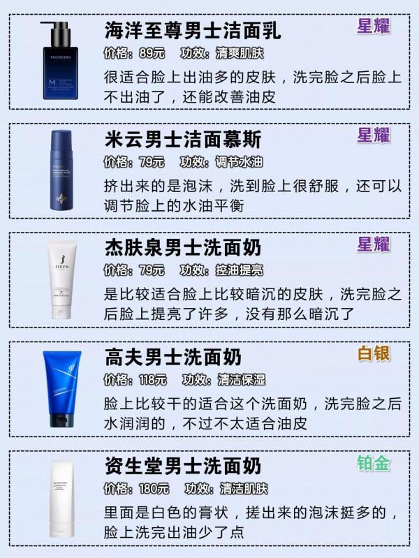 你的洗面奶上榜了嗎