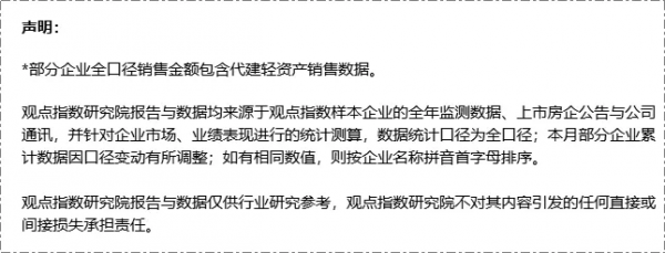 2022年1月房地產企業銷售表現&CenterDot;觀點月度指數