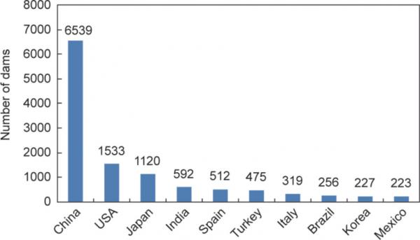 大水衝不走龍王廟:中國人的治水智慧 大水衝不走龍王廟:中國人的治水智慧