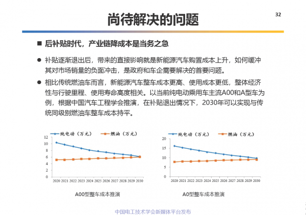 中科院電工所王麗芳研究員：電動汽車儲能系統的關鍵技術