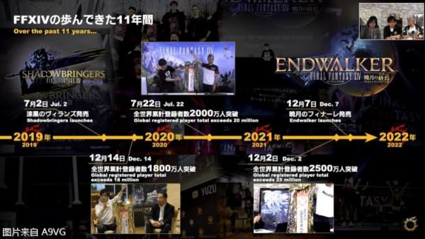 《最終幻想14》&quot&semi;面向下一個十年&quot&semi;直播彙總 最佳化單人遊玩體驗