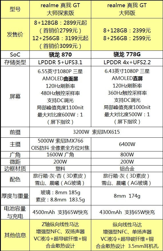 懂行人勸你首選，這三款手機堪稱超值，細數各自優點