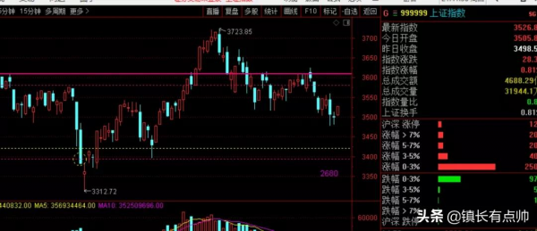 給股民們的一些話:炒股就像竹子定律,成長價值的魅力是無價的 給股民們的一些話:炒股就像竹子定律,成長價值的魅力是無價的