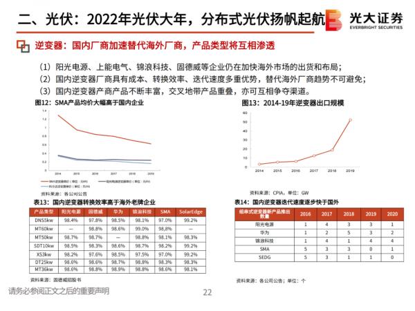 「產業報告」堅守碳中和、光伏、鋰電三大黃金賽道 「產業報告」堅守碳中和、光伏、鋰電三大黃金賽道