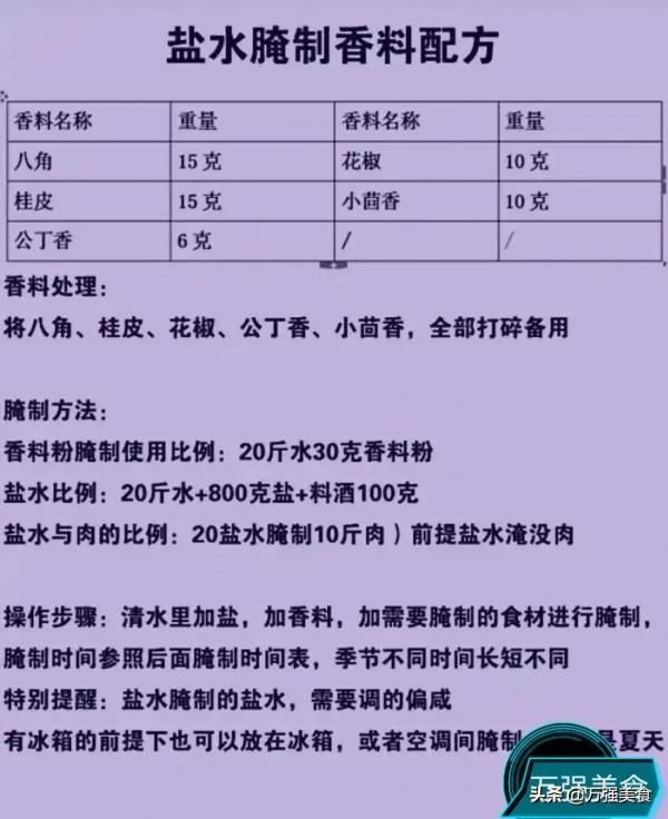 熟食店老闆喝醉酒了，把店裡的絕密方子給了我