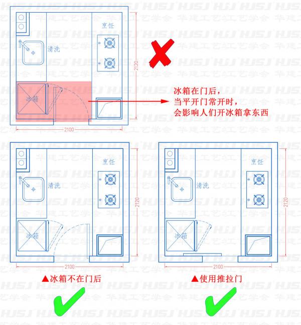 廚房門窗設計注意事項！HJSJ-2021