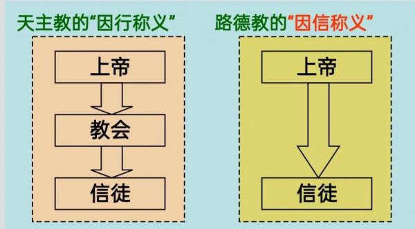 信仰的崩潰與重建——16世紀宗教改革