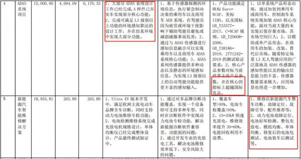 汽車醫生道通科技:汽車電子領域少有具備全球競爭力企業 汽車醫生道通科技:汽車電子領域少有具備全球競爭力企業