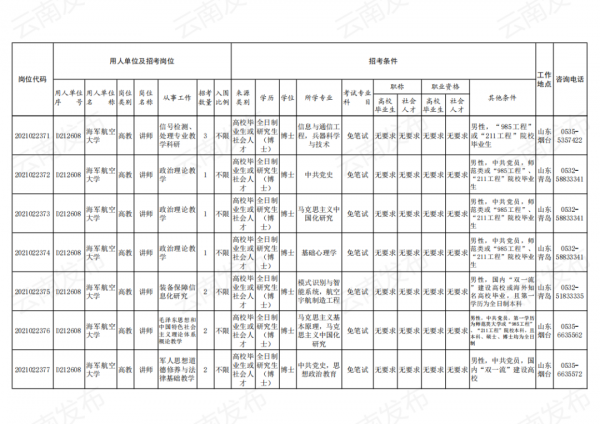 2021年軍隊文職招考補錄明天開始！附崗位表→