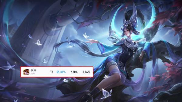 王者榮耀：英雄更新後勝率變化，李白、大小姐重歸巔峰