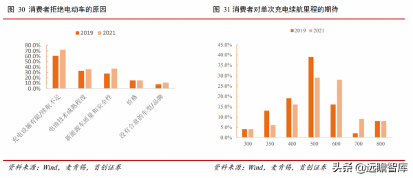 汽車行業2022年度策略：復甦與創新，本土品牌將加速推出空懸車型