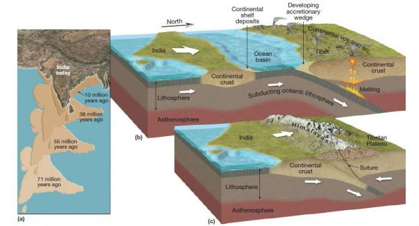 地球失去能量，山脈消失之時，文明或終結，科學家：不可避免