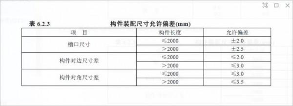 金屬與石材幕牆工程技術規範JGJ 133-2001幕牆構件加工製作 金屬與石材幕牆工程技術規範JGJ 133-2001幕牆構件加工製作