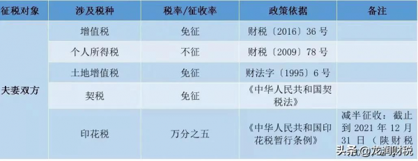 個人住房轉讓稅費一覽表