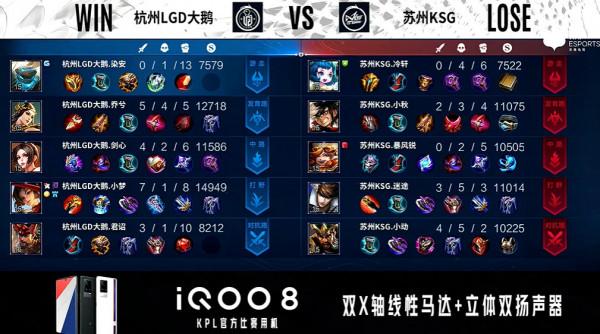 LGD大鵝迎來首勝,輔助染安得到虎妞高度認可,曾陪伴AG走過低谷 LGD大鵝迎來首勝,輔助染安得到虎妞高度認可,曾陪伴AG走過低谷