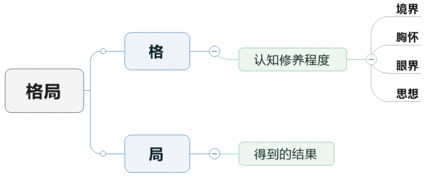 什麼是格局?為什麼格局越高你的世界越精彩? 什麼是格局?為什麼格局越高你的世界越精彩?