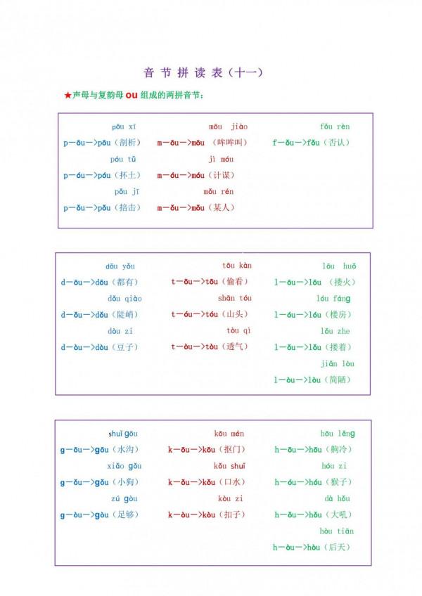 一年級拼音「拼讀表」，每天練習3遍，孩子快速學會拼音