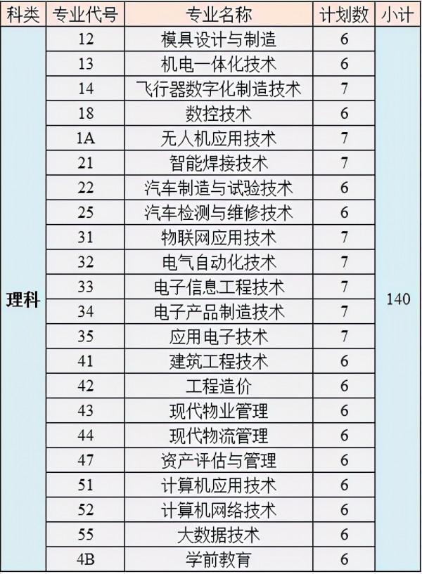 讀大學的最後機會!四川2021年專科層次補錄開始,看高校計劃合集 讀大學的最後機會!四川2021年專科層次補錄開始,看高校計劃合集