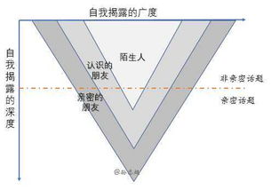 心理學：混江湖的本質是懂人性，人性的本質是&OpenCurlyDoubleQuote;拿捏&rdquo;對方的心理
