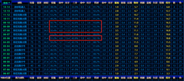 納什和基德誰更強？誰更適合如今的小球時代？