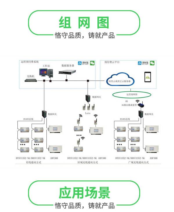 ADF300多使用者計量箱是什麼?應用在哪些場景? ADF300多使用者計量箱是什麼?應用在哪些場景?