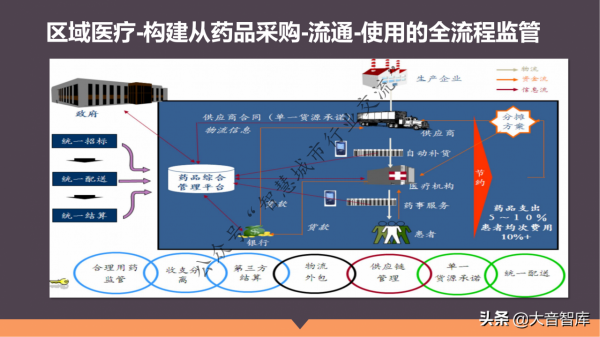 單體+醫聯體智慧醫療整體解決方案