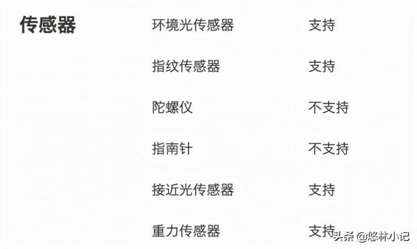 華為最便宜的鴻蒙系統新機暢享20e，999起