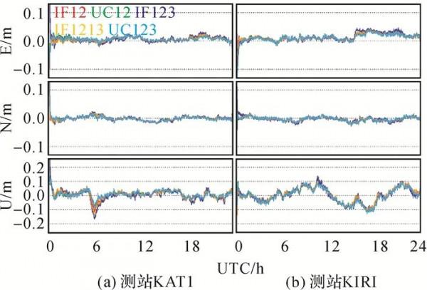 高被引論文 | 周鋒，徐天河：GPS/BDS/Galileo三頻精密單點定位模型及效能分析