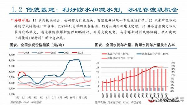 2022年建材行業春季投資策略：看好消費建材全年機會