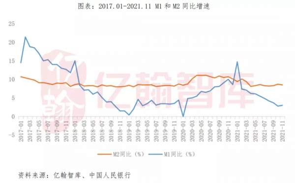 銷售與開發投資單月同比降幅收窄,累計同比增速持續放緩 銷售與開發投資單月同比降幅收窄,累計同比增速持續放緩