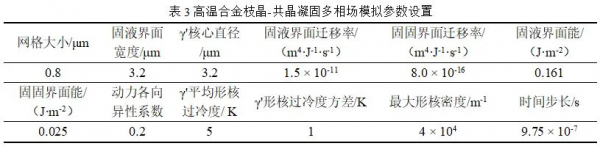 清華大學許慶彥教授課題組：鎳基單晶高溫合金定向凝固微觀組織模擬及驗證