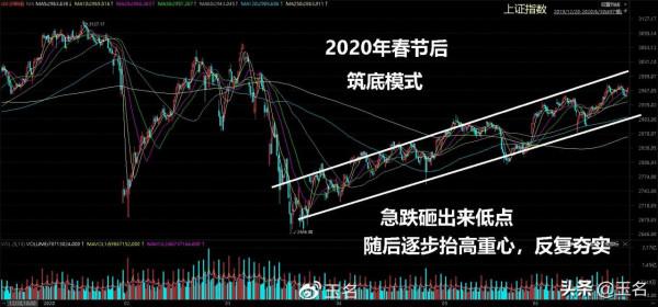長假後行情（2.7日-2.11日）要點早知道