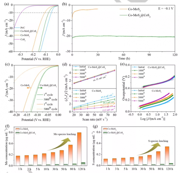 電催化今日Angew：柵欄工程打破鹼性HER活性-穩定性權衡
