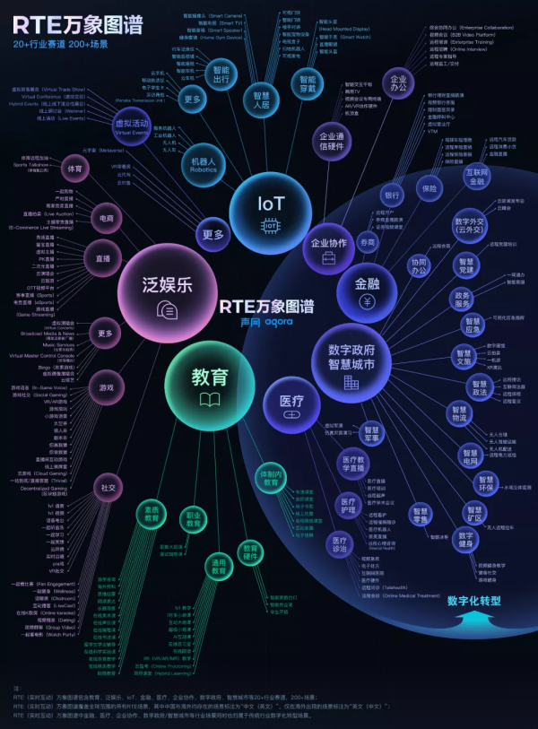 社交出海，聲網造“船”
