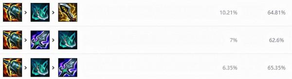 11.24三大普攻流ADC推薦!薇恩大嘴輸出拉滿 11.24三大普攻流ADC推薦!薇恩大嘴輸出拉滿