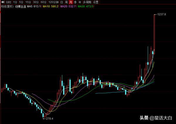 從限電控產能，到美聯儲議息會議，大國經濟博弈裡的刀光劍影