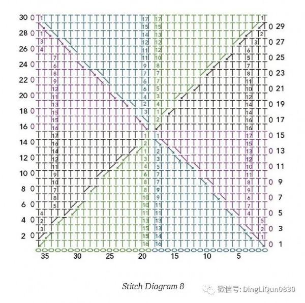 「鉤編圖解」28個經典的雙面彩色編織圖案，製作家居小物很好用