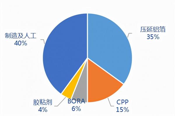即將爆發,正迎來2個增長大邏輯,還沒被深挖的新能源細分行業 即將爆發,正迎來2個增長大邏輯,還沒被深挖的新能源細分行業