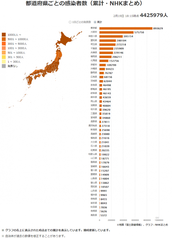 日本最新新型冠狀肺炎確診人數及地區分佈：2022年2月19日
